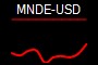 MNDE-USD